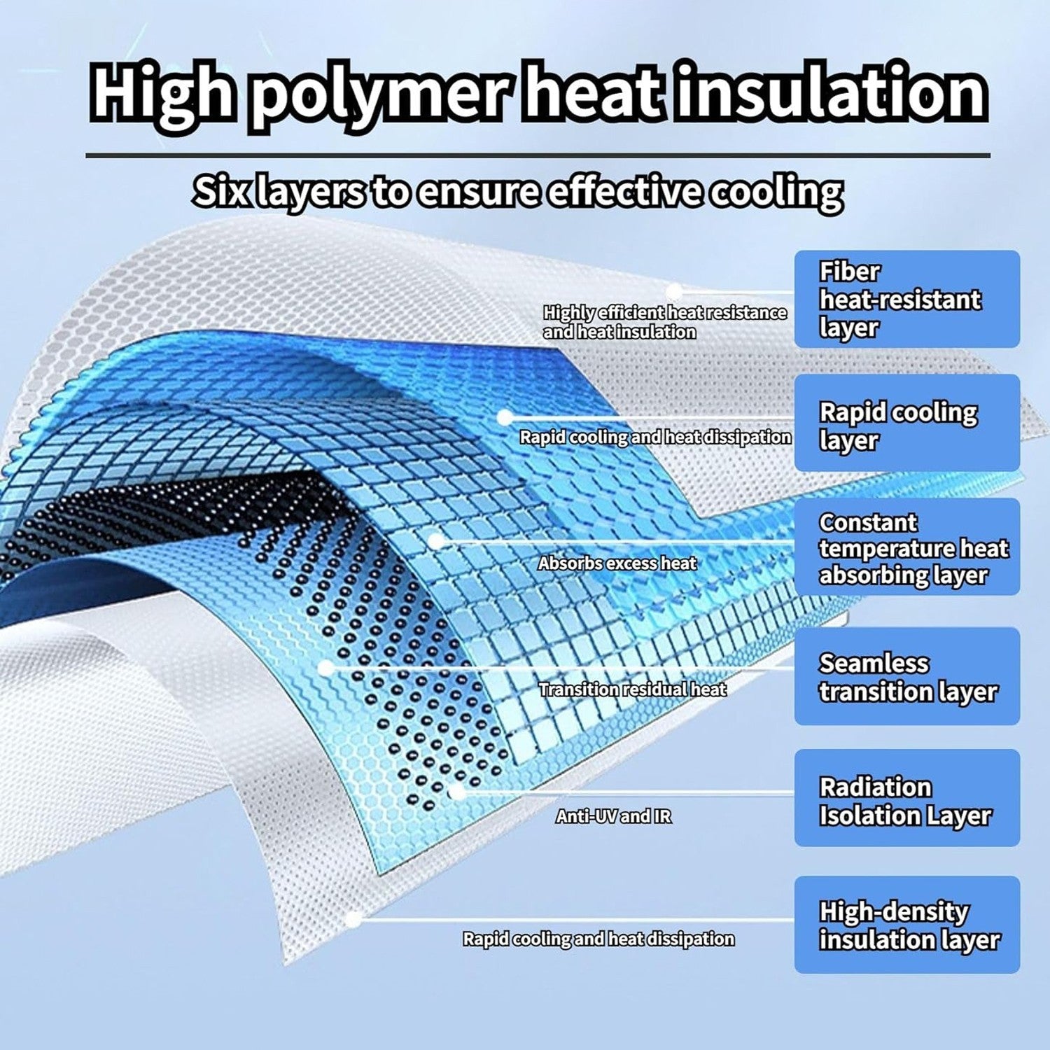 XPENG G6 2024+ Sunshade Sunroof Cover Black/White Easy Installation